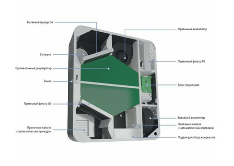 Blauberg FRESHBOX E1-100 WiFi