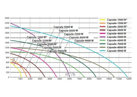 Turkov Capsule-7000 EL W