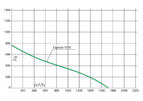 Turkov Capsule-1500 EH E