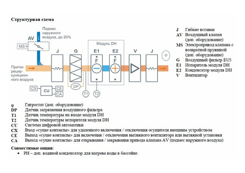 Бризарт 8000 Pool DH Lite