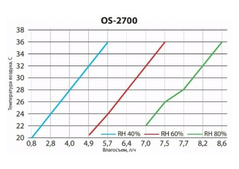 Turkov OS - 3700