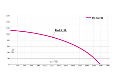 Turkov BLOCK 2100