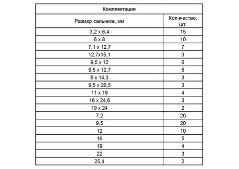 Набор сальников Сибртех 47599 D6 35-25,4 мм 125 предметов