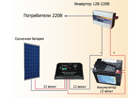 Солнечная электростанция 'Супер эконом' 1кВт