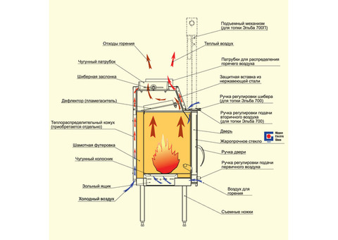 Топка каминная Мета Эльба 700Ш