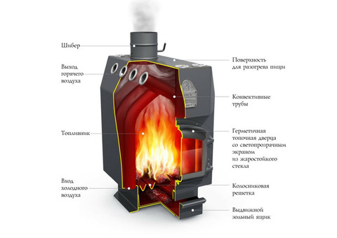 Котел воздухогрейный Термофор Инженер