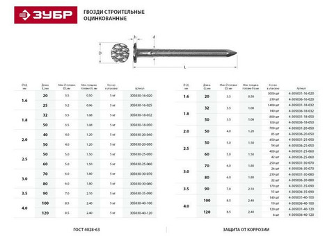 Гвозди строительные оцинкованные ЗУБР 120 х 4 мм 5 кг 305030-40-120