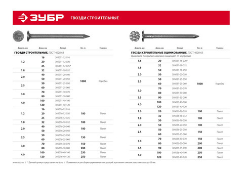 Гвозди строительные Зубр 305016-12-020 20х1,2 мм 100 г