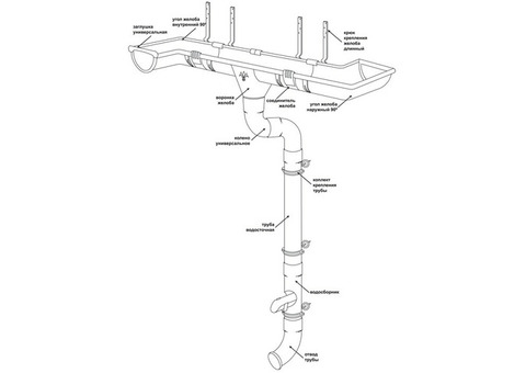 Воронка желоба Aquasystem D125/90 мм медь