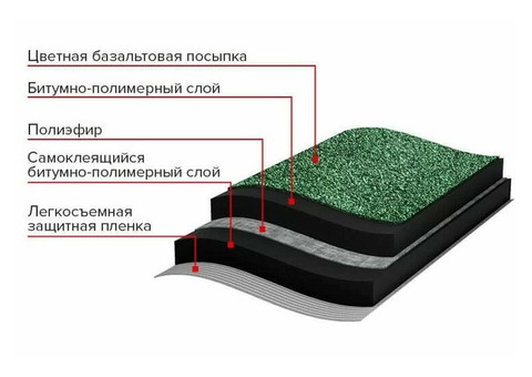 Ковер ендовый Технониколь Architect зеленый 8х1 м