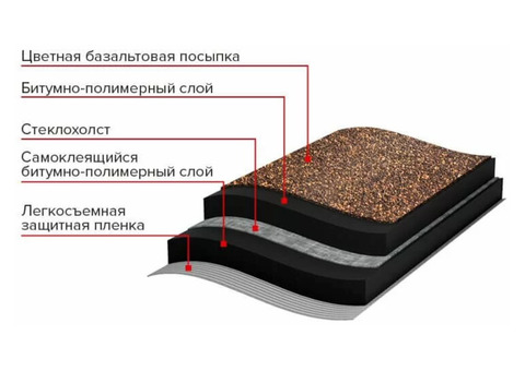 Рулонная черепица Технониколь Architect Мини коричневая 5х0,5 м