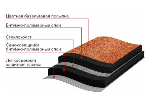 Рулонная черепица Технониколь Architect Мини красная 5х0,5 м