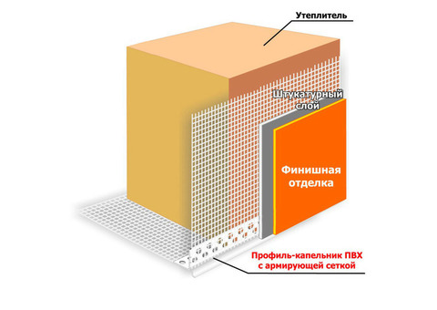 Профиль-капельник ПВХ с армирующей сеткой 2,5 м