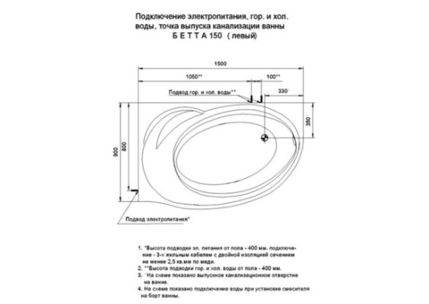 Ванна акриловая Aquatek Бетта 150х95 см L