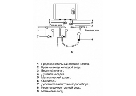 Водонагреватель Electrolux EWH 30 Royal Silver накопительный электрический