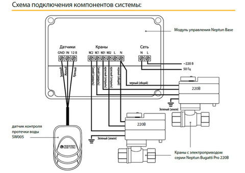 Система контроля протечки воды Neptun Bugatti Base 3/4 дюйма