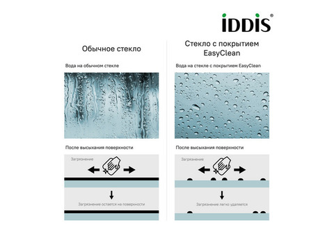 Душевая дверь Iddis Ray RAY6CP2i69 1200x1950 мм