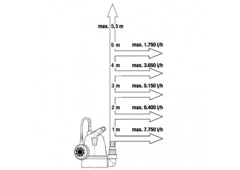 Насос дренажный Gardena 8600