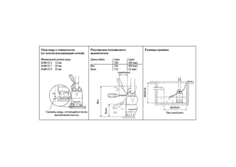 Насос дренажный Grundfos Unilift CC 9 A1