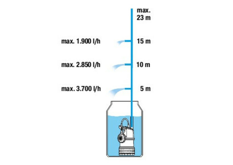 Насос погружной Gardena 4700/2