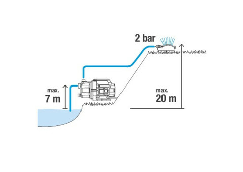 Насос садовый Gardena 3600/4