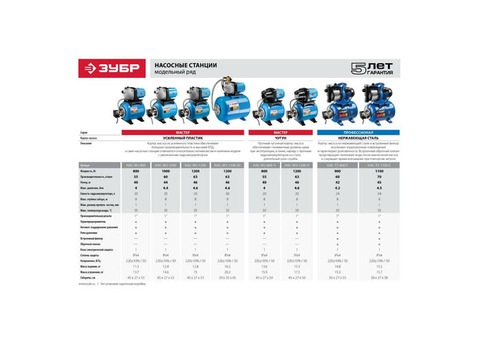 Станция насосная Зубр Мастер НАС-М3-1200-Ч