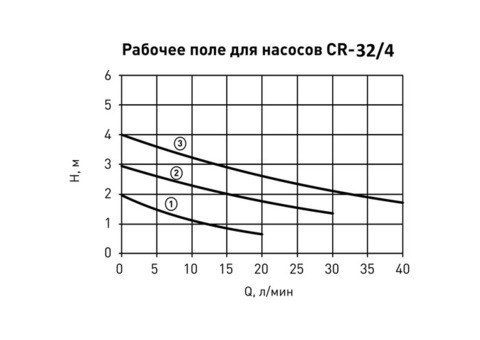 Насос циркуляционный Oasis CR-32/4 180 мм