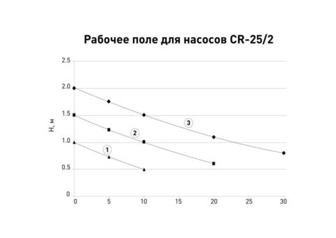 Насос циркуляционный Oasis CV-25/2 180 мм