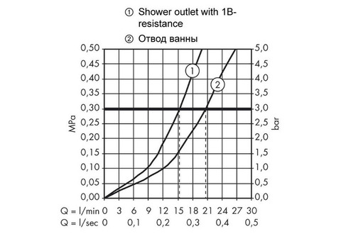 Смеситель для ванны Hansgrohe Metris 31480000