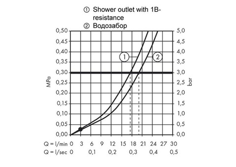 Смеситель для ванны Hansgrohe Talis S2 32440000