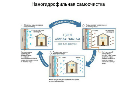 Фиброцементная панель Nichiha EFX3253 2000х455х16 мм