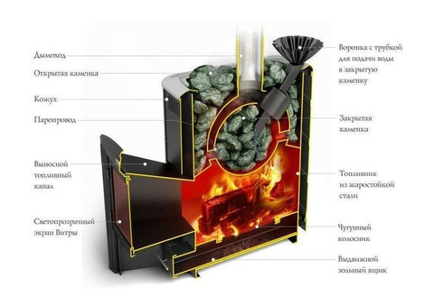 Печь дровяная Термофор Гейзер 2014 Витра Inox антрацит с теплообменником