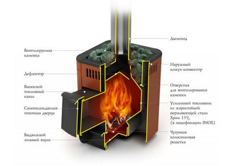 Печь дровяная Термофор Оса Inox Антрацит