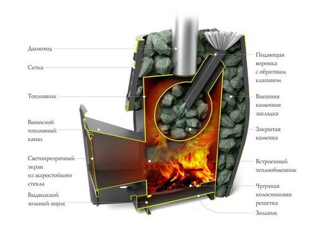 Печь дровяная Термофор Саяны XXL 2015 Витра Carbon антрацит