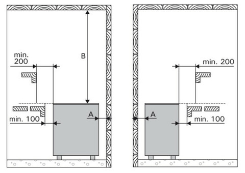 Печь электрическая Harvia Profi L20