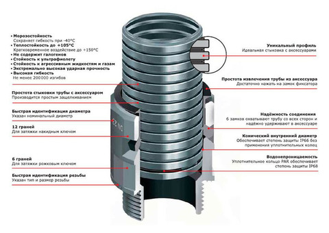 Труба PA6V0 гофрированная DKC 80020 d20 мм без протяжки темно-серая