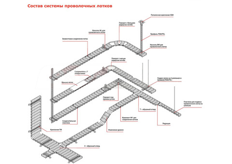 Лоток проволочный DKC FC3020 L3000 200х30 мм