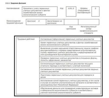 Что входит в должностные обязанности бухгалтера является первоисточником. бухгалтер услуги должностная .