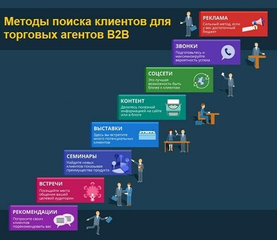 Информация об ЭЦП, b2b center торговая площадка .