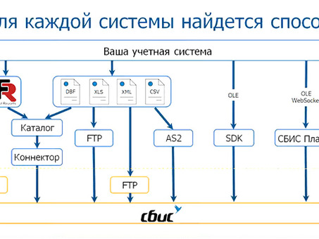 Зарегистрировать электронную подпись в СБИС, сбис получить электронную подпись .