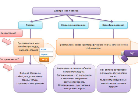 Как получить электронную цифровую подпись , электронная подпись получить бесплатно .