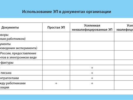 Что надо сделать , чтобы получить электронную подпись , получить квалифицированную электронную подпись .