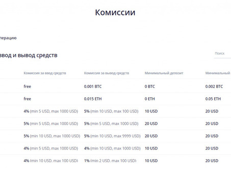 Бизнес для просьюмеров , B2P, npa2 p2b center .