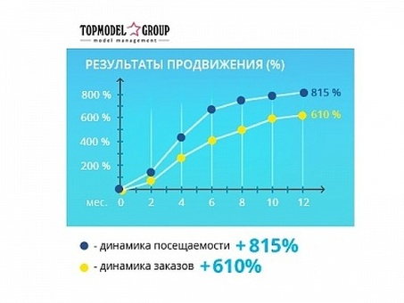 карман для одежды высокий русский фэшн . Комплексное продвижение интернет-магазина женской одежды , комплексное продвижение сайтов .