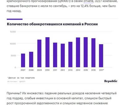 Контентный проект : как избежать фатальных ошибок при продвижении , продвижение контентного сайта .