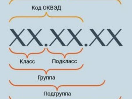 ОКВЭД для создания и продвижения сайтов , программирования , продвижение сайтов оквэд .