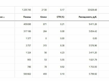 Платформа продвижения сайта статьями , статейное продвижение сайта .