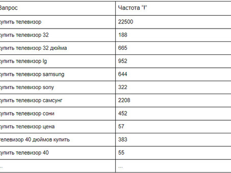 Пошаговое руководство по SEO- продвижению сайта , раскрутка сайта продвижение .