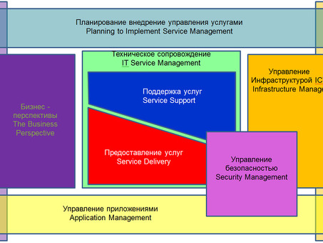 Система менеджмента качества (СМК).