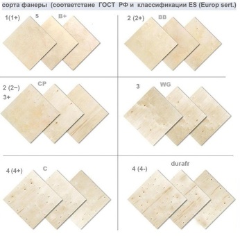 Фанера ФСФ 1500x3000x4 мм сорт 4/4 нешлифованная